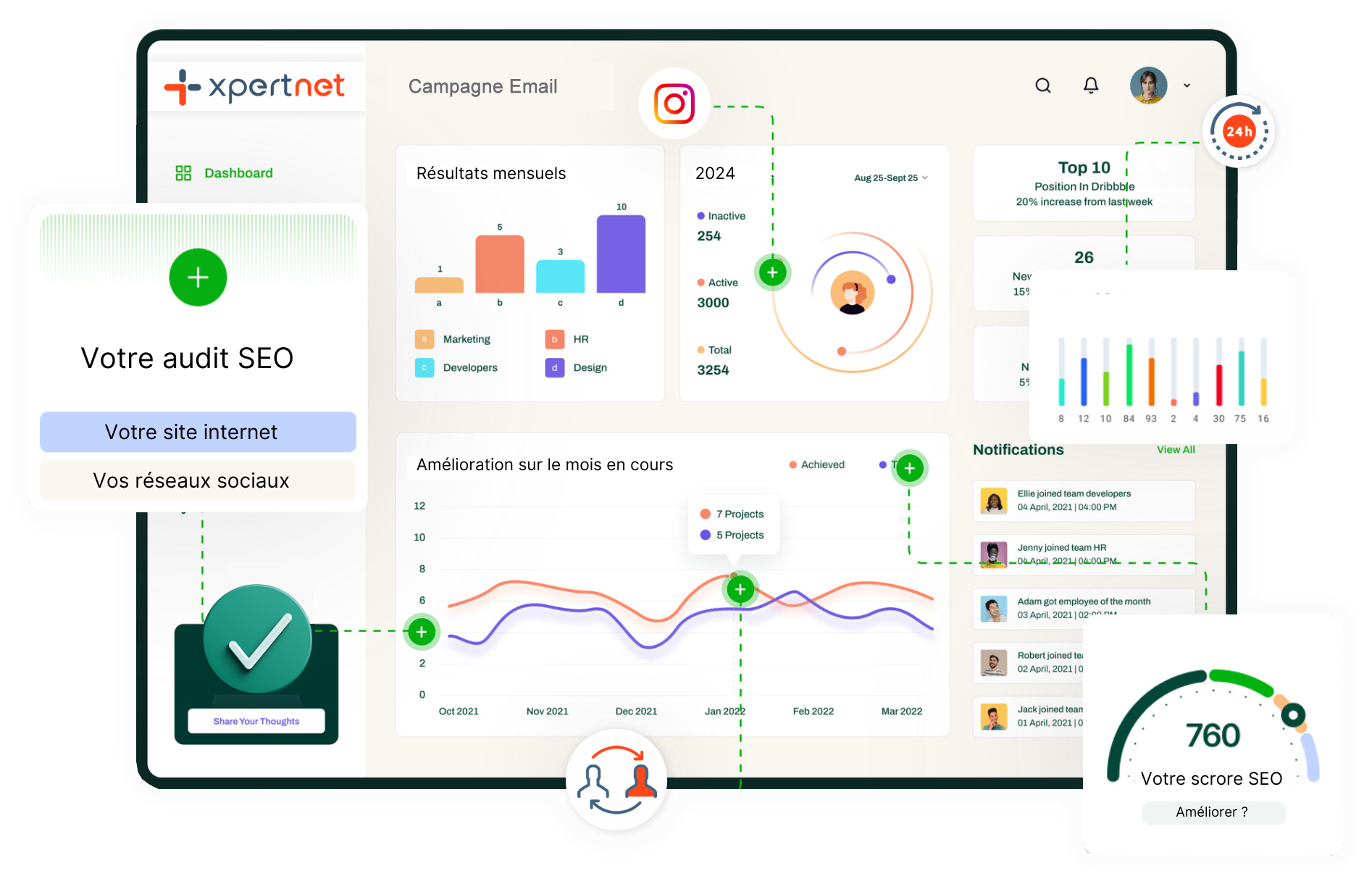 CRM marketing intelligent XpertNET IA
