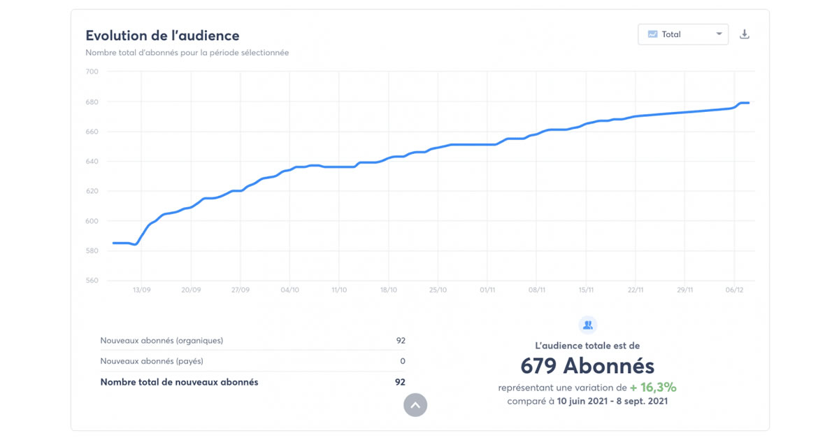 Développement audience LinkedIn