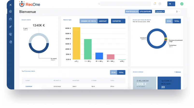 Tableau de bord du recouvrement intelligent par IA