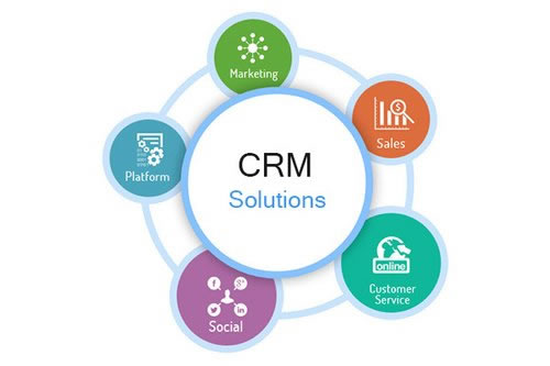 CRM Solutions